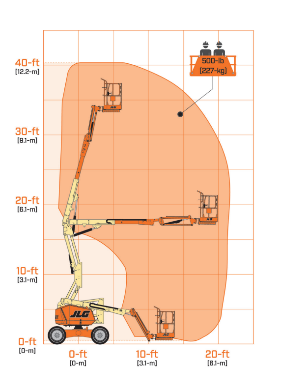 image shows load chart for JLG 10.5m 34ft electric knuckle boom