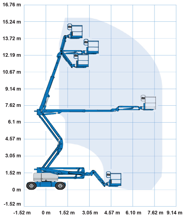 image shows the load chart for a 10.5m 34ft diesel knuckle boom