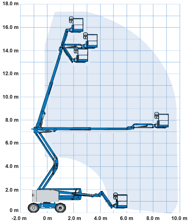 Image shows load chart for Genie 51ft 16m knuckle boom lift